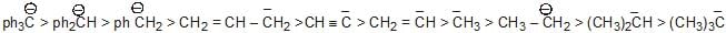 Carbocation & Carbanions | Chemistry for JEE Main & Advanced